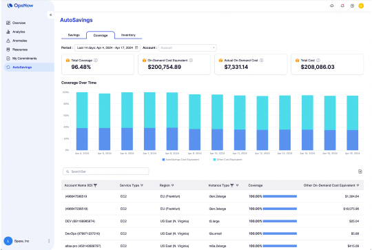 옵스나우 자동비용절감(AutoSavings) 기능 대시보드 캡처. 옵스나우 제공